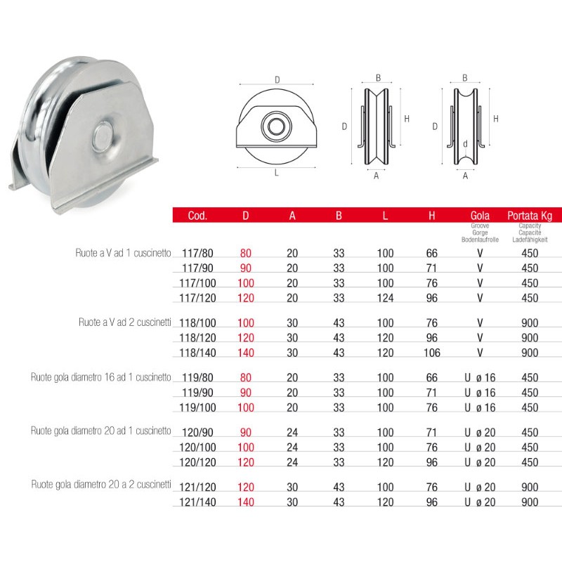 Wheel with Welding Plates Solutions for Sliding Gates
